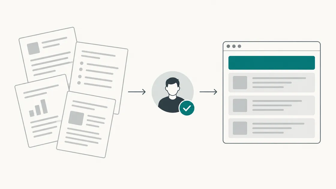 Business documents passing through a human review checkpoint to become structured website content