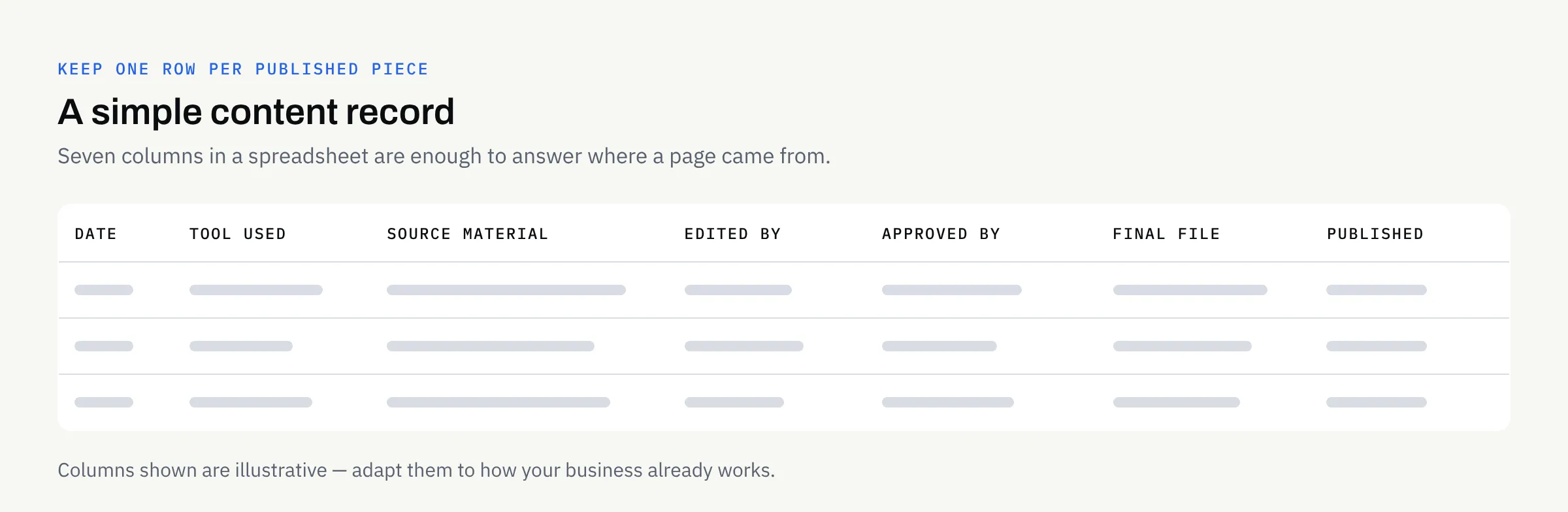 Card summary of a simple content record: date, tool used, source material, editor, approver, final file location and publication date
