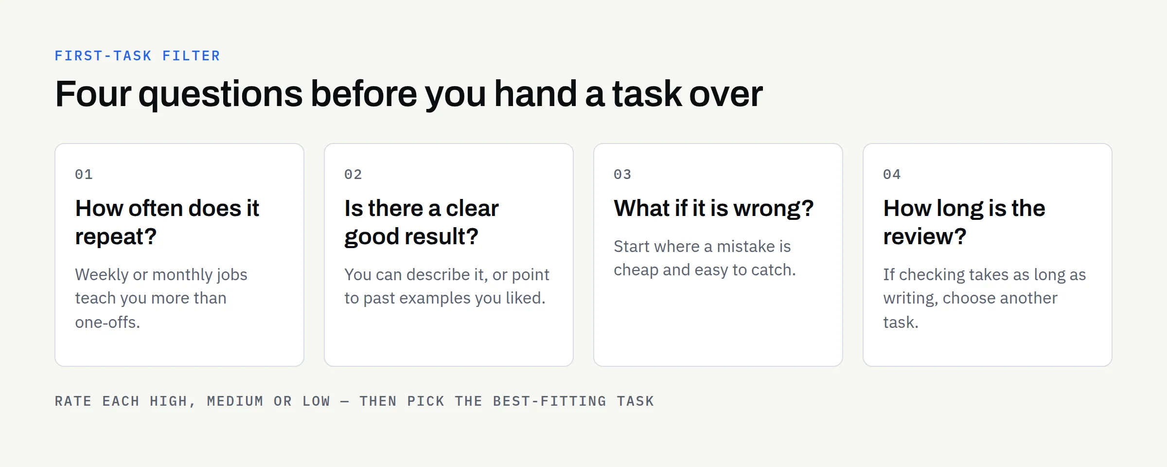 Card summarising four questions for choosing a first AI task: how often it repeats, whether there is a clear good result, the cost of an error and the review effort