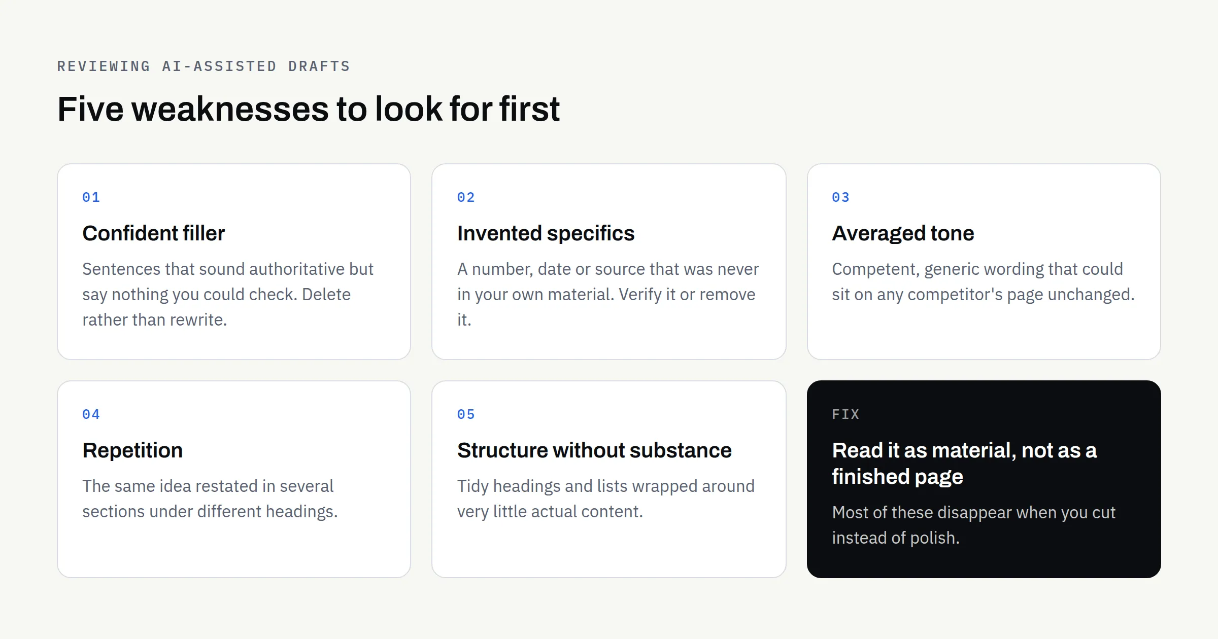 Card summary of five common weaknesses in AI-assisted drafts: confident filler, invented specifics, averaged tone, repetition and structure without substance