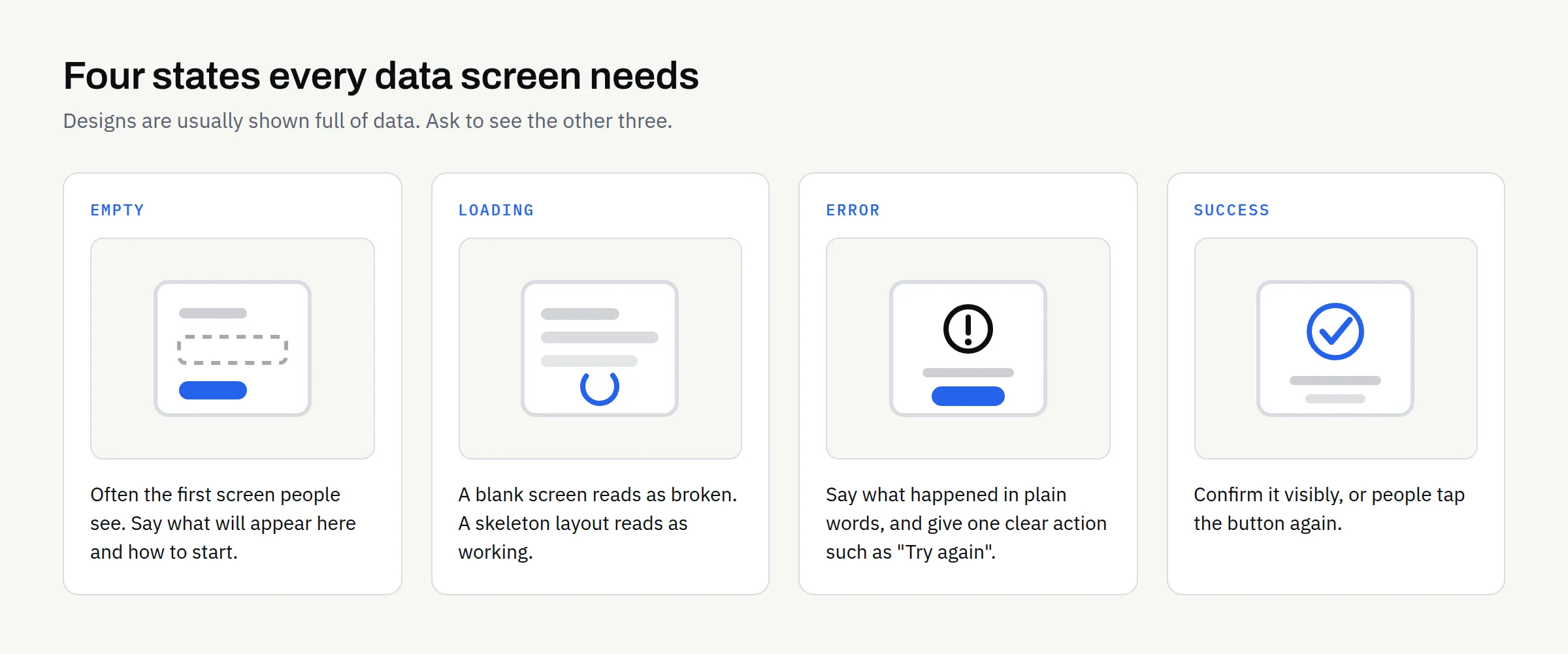Card summary of the four screen states — empty, loading, error and success — each shown as a simple labelled interface card