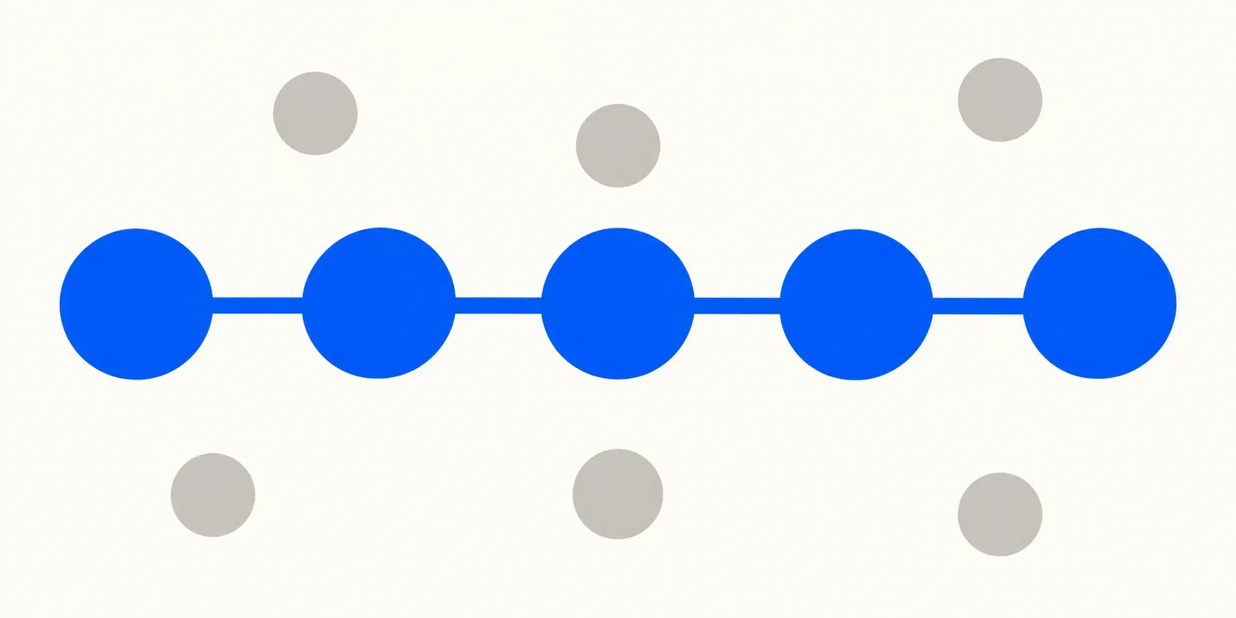 Five connected steps representing the core journey, surrounded by six optional ideas