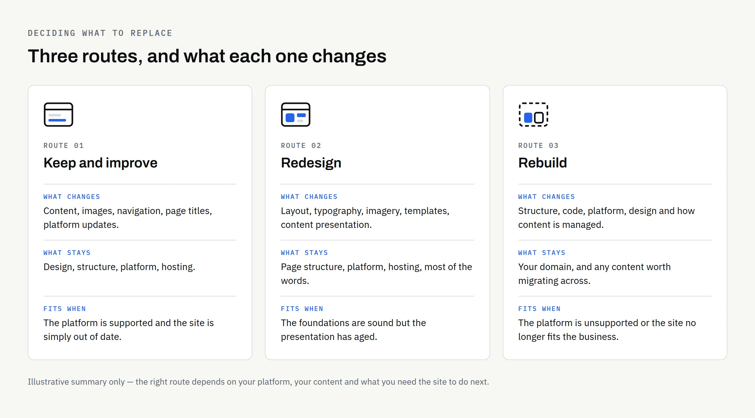Three cards comparing the keep and improve, redesign and rebuild routes, each listing what changes and what stays