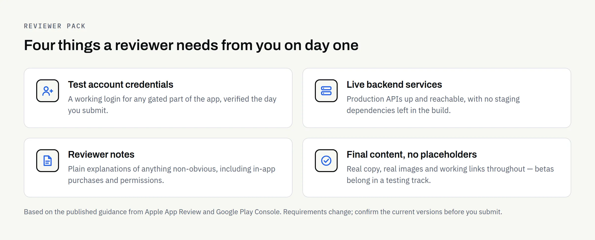 Card summary listing the four review-readiness items: test account credentials, live backend services, reviewer notes, and final content with no placeholders
