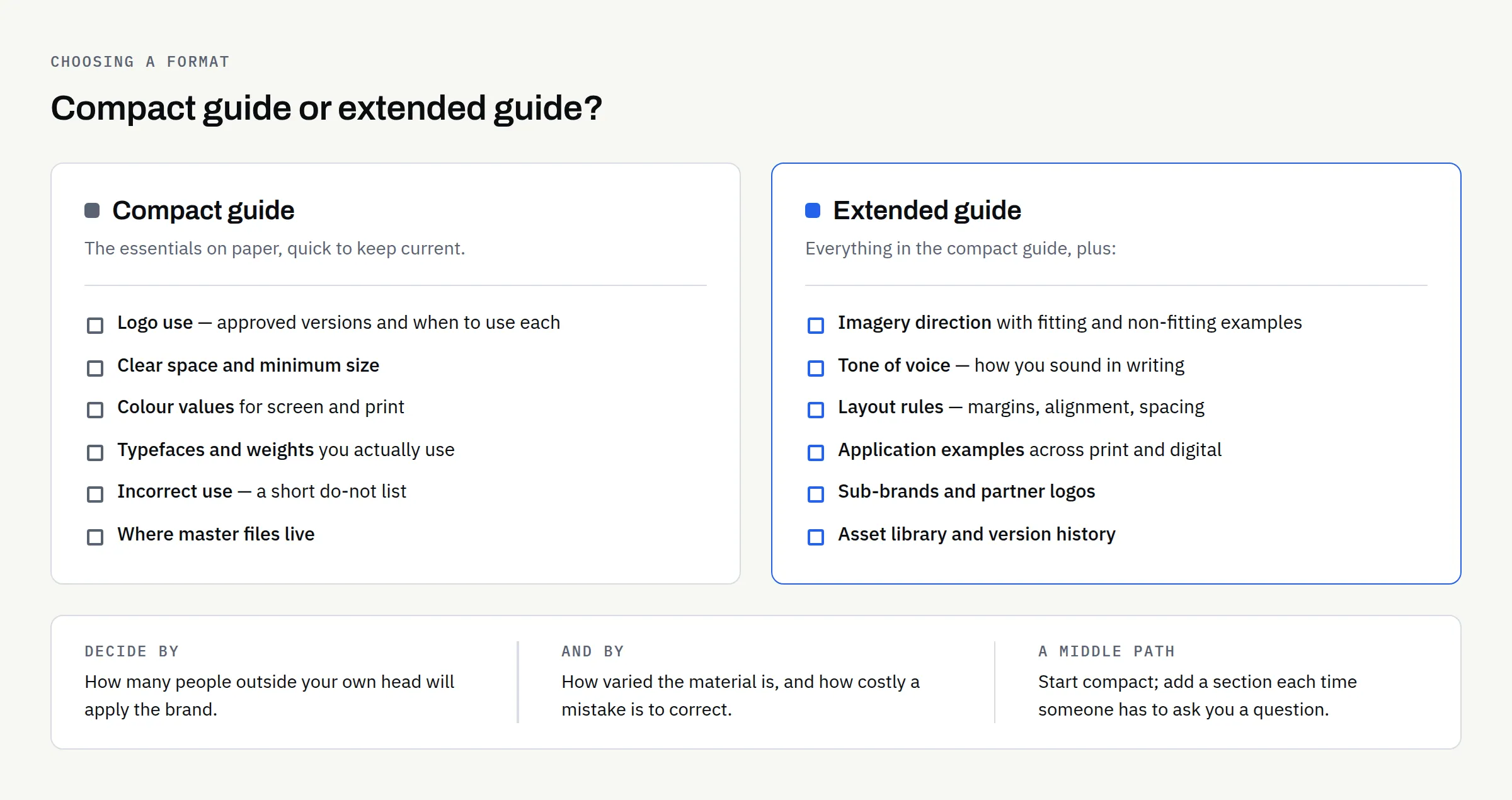 Comparison card showing what a compact brand guide covers versus an extended brand guide, with the deciding factors listed underneath