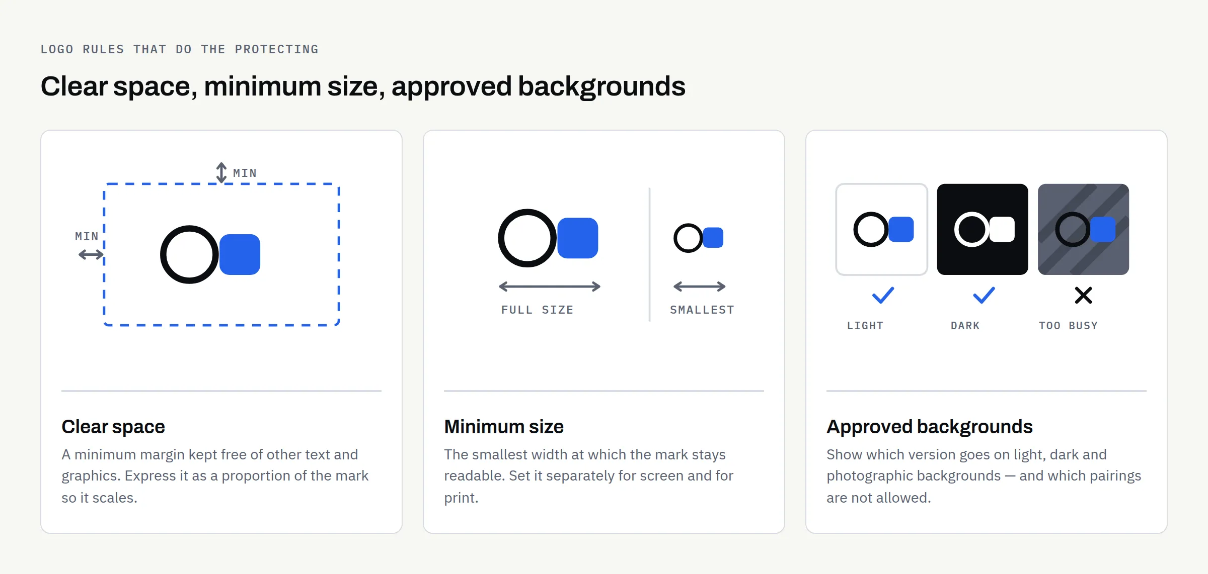 Labelled diagram showing logo clear space as a margin around the mark, minimum size, and approved versus incorrect logo use