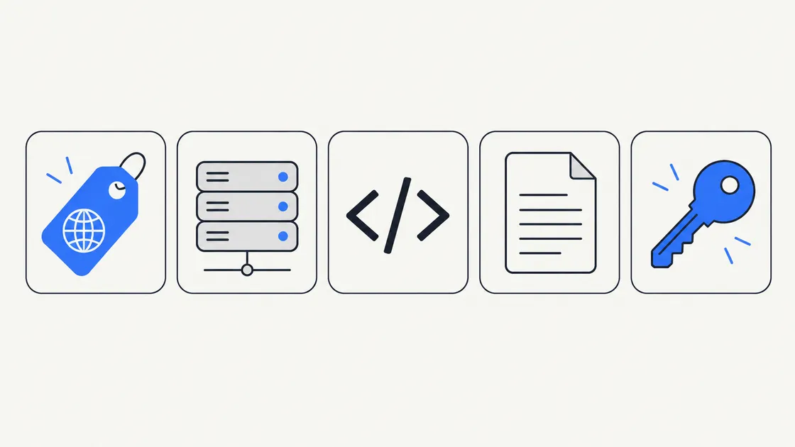 Five panels representing a domain, hosting, website code, content and an access key